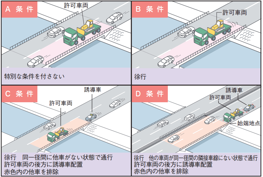 全体像がわかる！特殊車両通行許可の申請から許可までの流れ